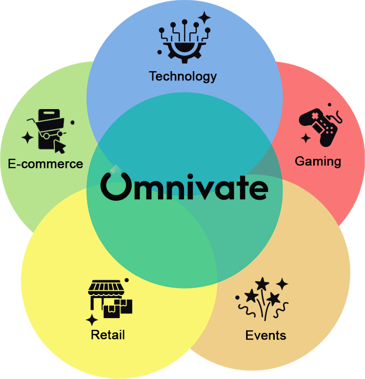 Omnivate Diagram